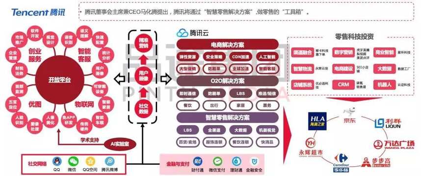 海納看酒業新零售丨新零售時代的發展引擎：中國零售科技研究