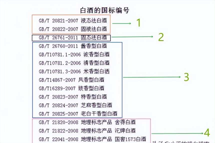 牢記“2選2不選”技巧，輕松挑到全糧佳釀，從此買酒不踩坑