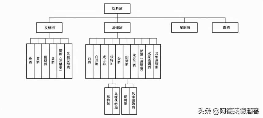 科普向：白酒的冷知識，看完讓你更懂酒