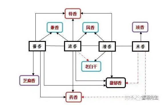 2020年白酒購買指南：醬香濃香清香不同類型白酒哪些值得買？