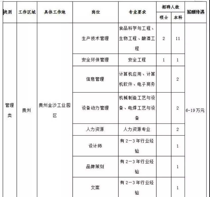 疫情之下，金沙酒業1月逆勢完成5.4億，全年24億目標不變