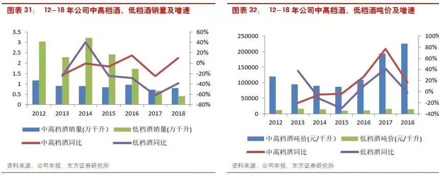 《中國舍得酒業首次研究分析報告》