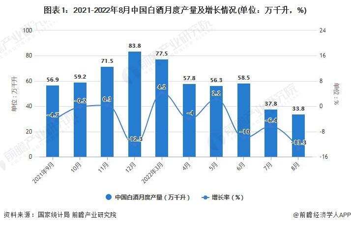 博古鑒今——展望醬酒未來