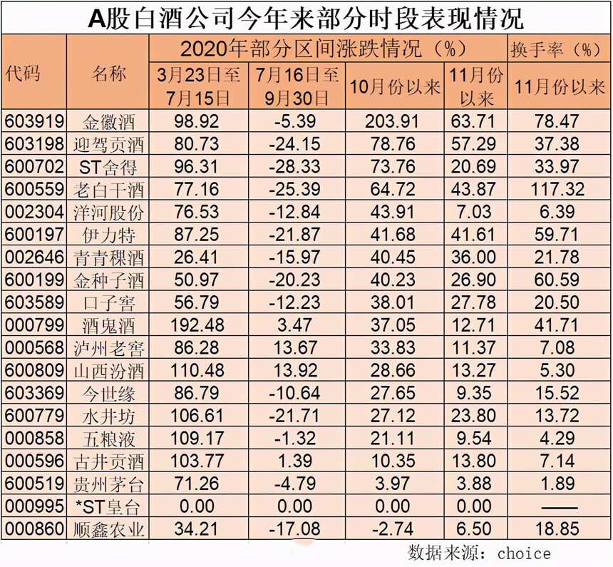 2020年11月19日最新數據 茅臺酒最新價格行情！速度看