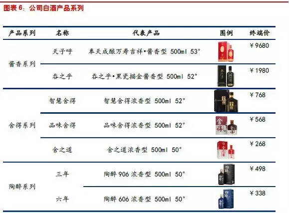 《中國舍得酒業首次研究分析報告》