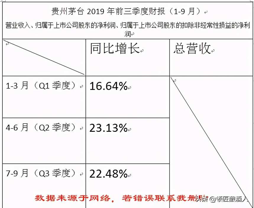 常年老二怎能甘心，五糧液、瀘州老窖背后的爭斗二選一你投誰一票