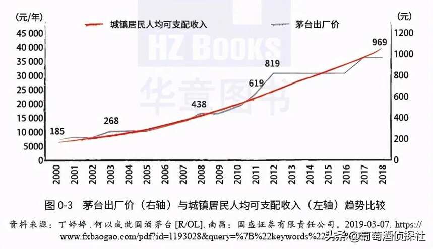 中國茅臺、法國拉菲，有哪些不同？