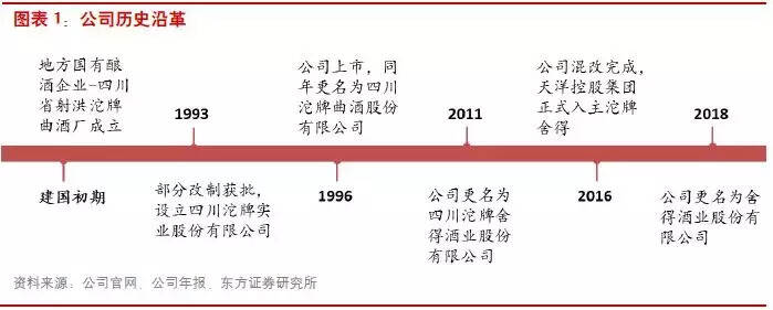 《中國舍得酒業首次研究分析報告》