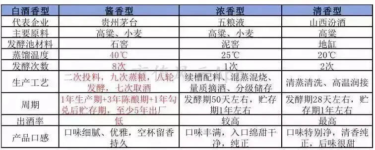 貴州茅臺：夜空中最亮的星｜風云獨立研報（上）