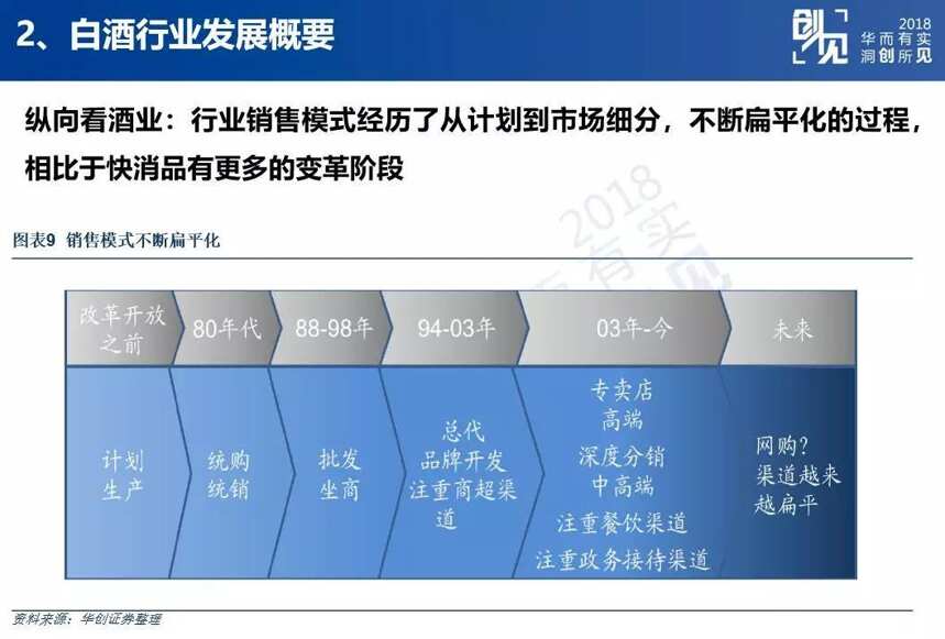 最牛分析師董廣陽說的36句“私房話”：酒企和股市投資人都應該看