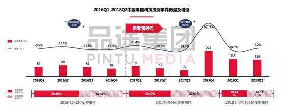 海納看酒業新零售丨新零售時代的發展引擎：中國零售科技研究