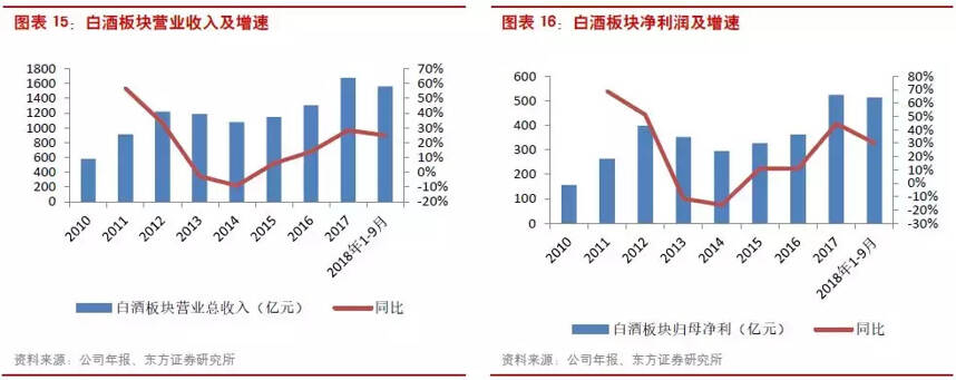 《中國舍得酒業首次研究分析報告》