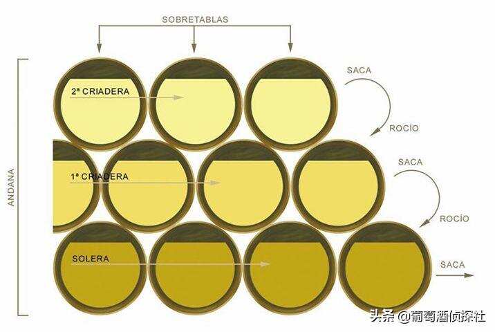 混釀到底是幾個意思，你真的清楚嗎？