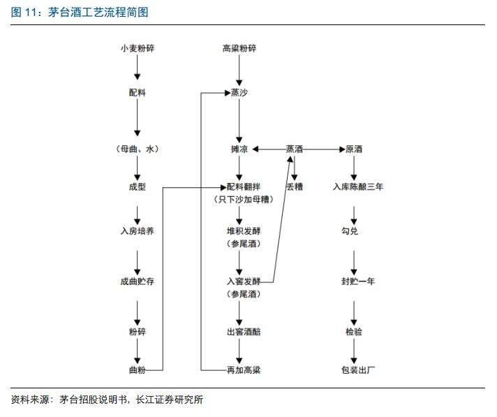 從產能角度看茅臺的稀缺性丨大家研酒