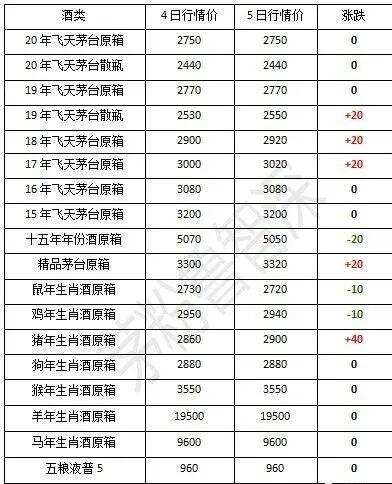 茅臺酒10月5日行情價