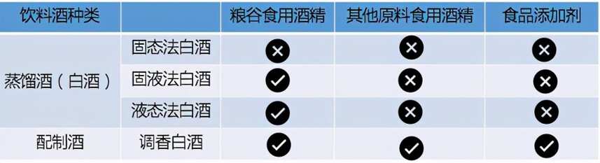 《飲料酒術語和分類》——酒業最新標準解讀