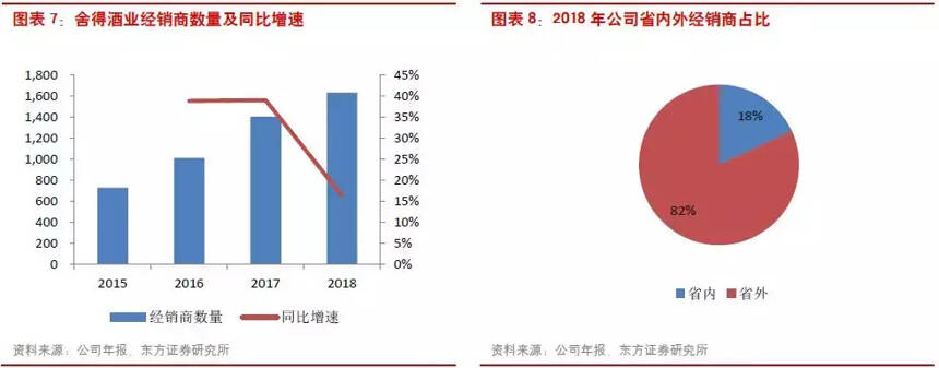 《中國舍得酒業首次研究分析報告》