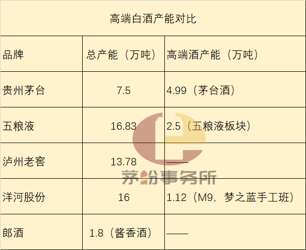 稀缺，正在變成高端白酒的生意