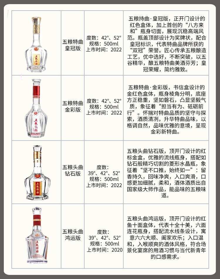 誰才是五糧液正宗？一圖讀懂五糧液核心產品，讓你輕松買對酒