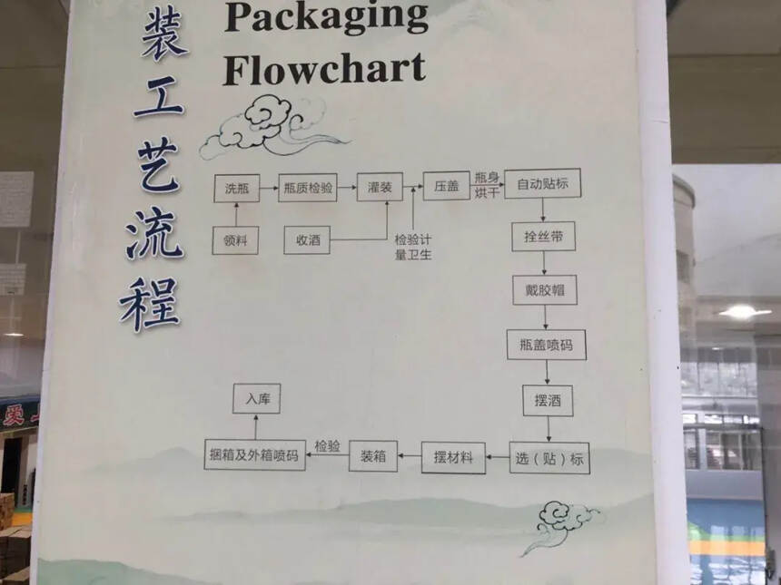 茅臺游記：從山水見聞到茅臺酒廠