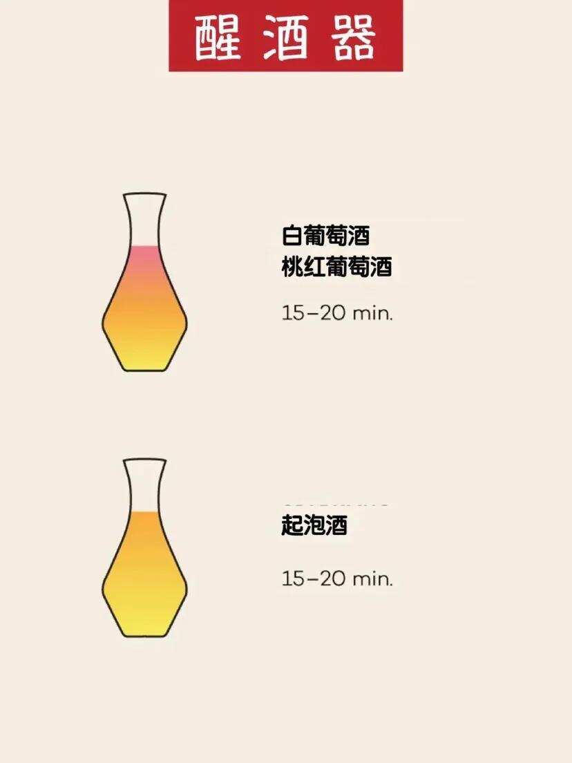 喝紅酒一定要用醒酒器嗎？答案當然不是