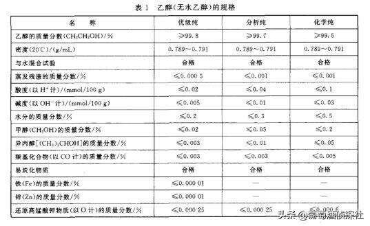 哪些“食用酒精”可以替代“醫用酒精”？稀釋“工業酒精”可行嗎