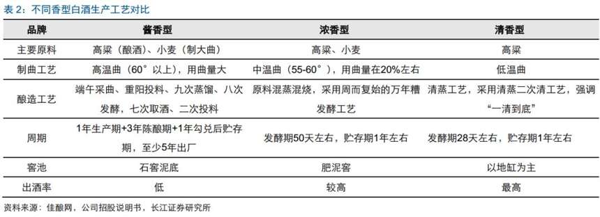 從產能角度看茅臺的稀缺性丨大家研酒