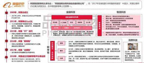 海納看酒業新零售丨新零售時代的發展引擎：中國零售科技研究