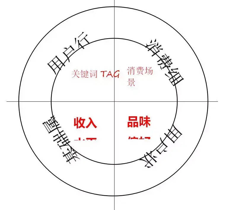 呂咸遜：2019年中國葡萄酒市場五大趨勢