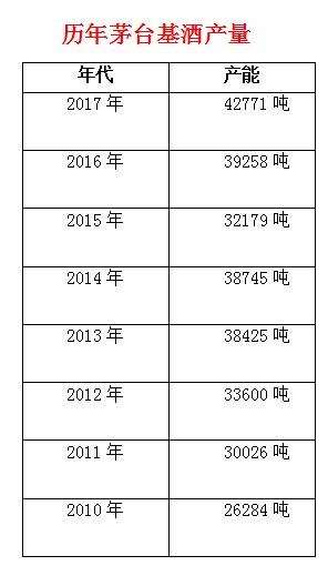 99％的人可能喝的是假茅臺，他們不懂茅臺更不會品茅臺