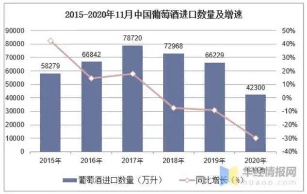 葡萄酒市場全面低迷，逆市突圍的奧蘭小紅帽究竟是什么？