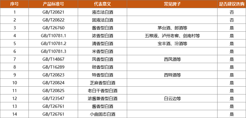 白酒篇：學會看配料表，選好酒必備技能