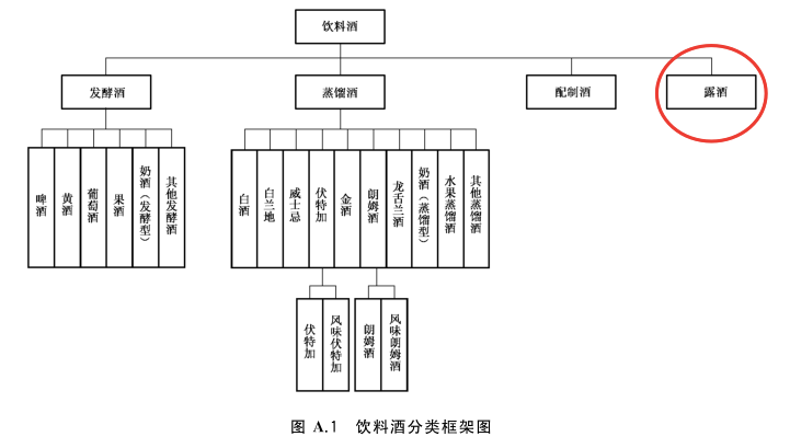 《飲料酒術語和分類》——酒業最新標準解讀