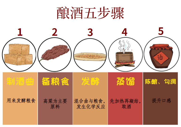 坤沙碎沙分不清，你還敢說你懂醬酒？