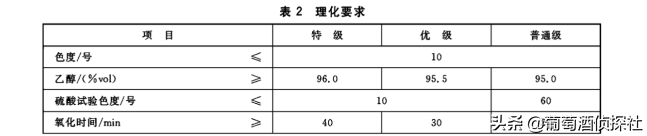 哪些“食用酒精”可以替代“醫用酒精”？稀釋“工業酒精”可行嗎