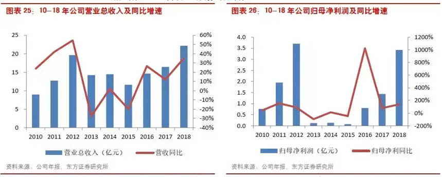 《中國舍得酒業首次研究分析報告》