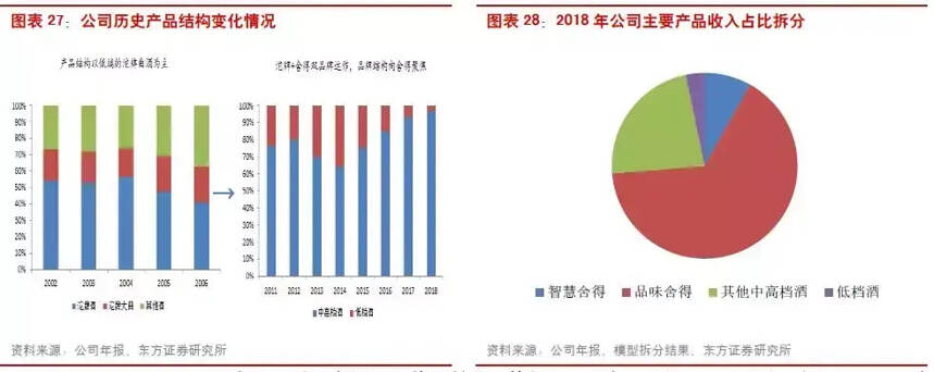 《中國舍得酒業首次研究分析報告》