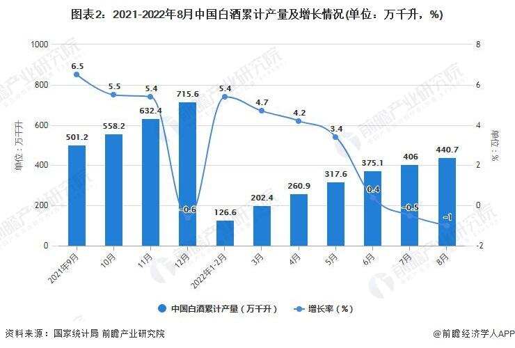 博古鑒今——展望醬酒未來