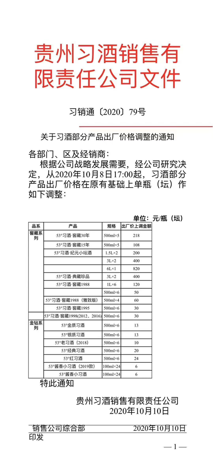 茅臺旗下又一品牌提價！下一個會是誰？