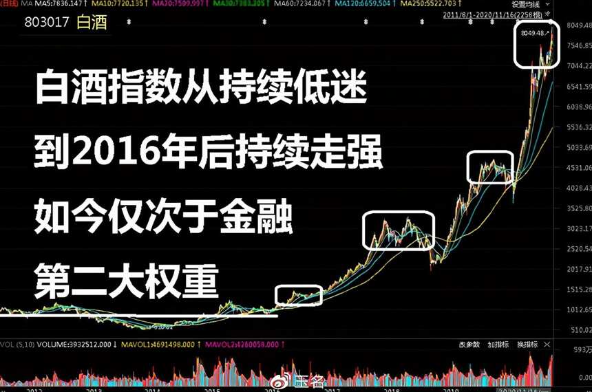 2020年11月19日最新數據 茅臺酒最新價格行情！速度看