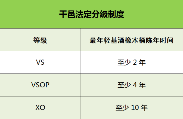 軒尼詩，不是釀出來的，是創造出來的！全球“醉”暢銷的干邑品牌