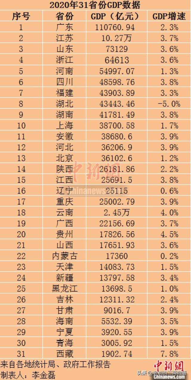 最窮地方出最好的酒，某酒廠員工人均年薪31萬，貴州怎么做到的？