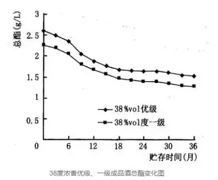 一文讀懂低度酒的玄機丨科普大家