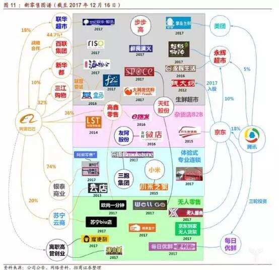 海納看酒業新零售丨新零售戰略解讀