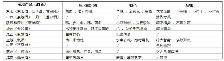 酒文化︱《本草綱目》中酒的造釀文化