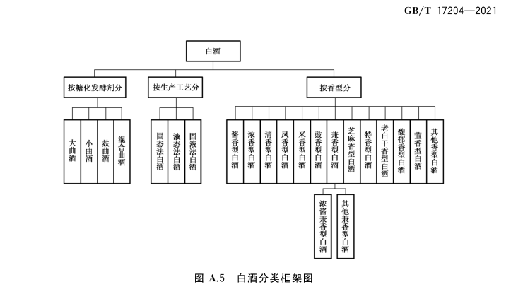 《飲料酒術語和分類》——酒業最新標準解讀