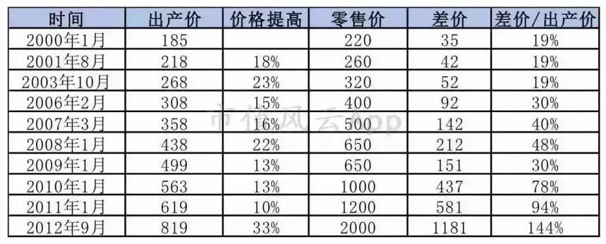 貴州茅臺：夜空中最亮的星｜風云獨立研報（上）