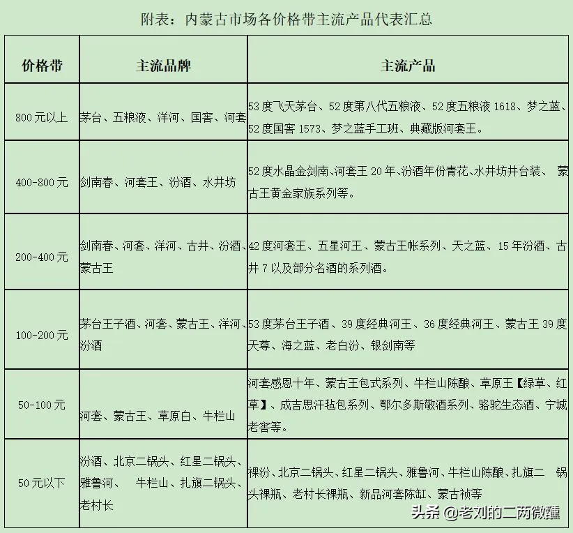 南酒北上！川酒、黔酒、蘇酒入局內蒙古，河套王等地產酒遇大危機