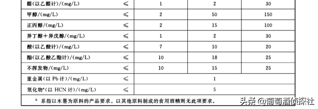 哪些“食用酒精”可以替代“醫用酒精”？稀釋“工業酒精”可行嗎