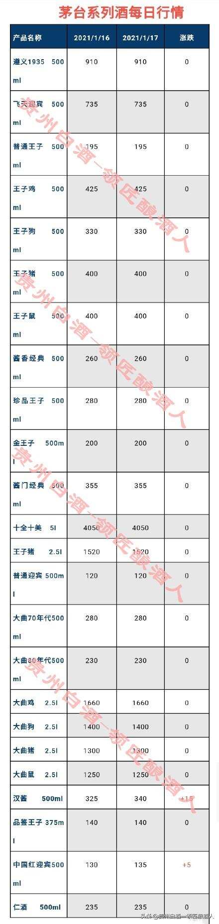 釀酒師手寫，我國茅臺白酒文化，勾調、勾兌、輪次全面解答